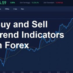 Buy and Sell Trend Indicators in Forex