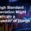 High Standard Deviation Might Indicate a Number of Things