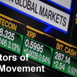 Indicators of Price Movement
