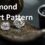 Diamond Chart Pattern